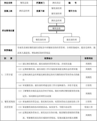 星級酒店培訓餐飲部管理規(guī)范標準精細化大全