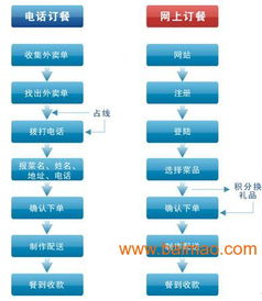 東莞網(wǎng)上訂餐版餐飲管理軟件批發(fā)&ndash;東莞網(wǎng)上訂餐版餐飲管理軟件廠家&ndash;東莞網(wǎng)上訂餐版餐飲管理軟件供應(yīng)商
